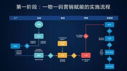 未來已來，將至已至 互聯網銷售的新時代
