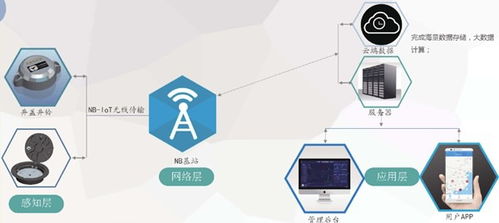 成都智慧井蓋系統(tǒng) 物聯(lián)網(wǎng)技術賦能城市精細化管理的創(chuàng)新實踐