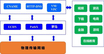 UCloud全球傳輸加速網絡 構建高效、穩定的網絡技術服務